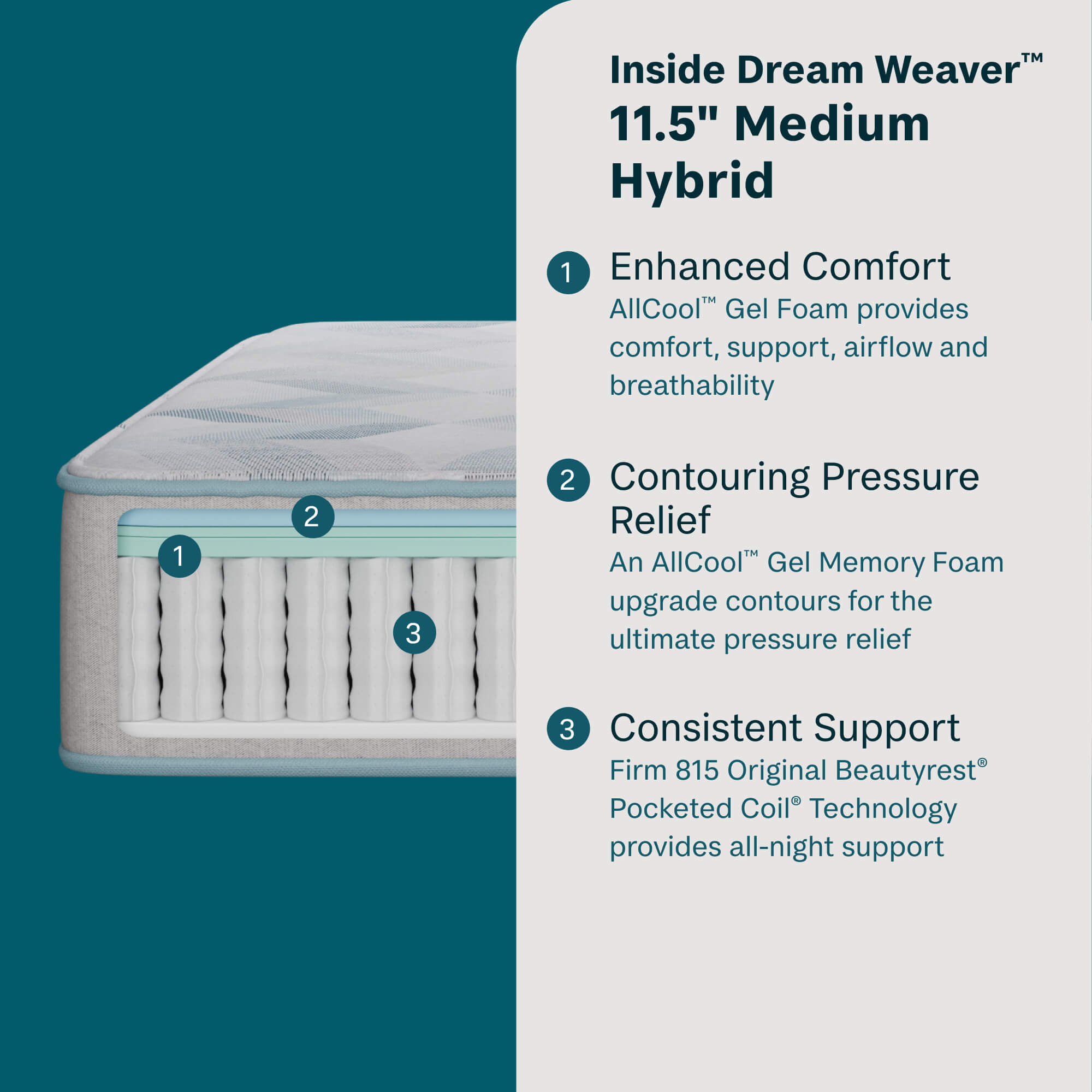 Inside the Beauty Sleep quilted 11.5-inch medium hybrid mattress with text on a teal background