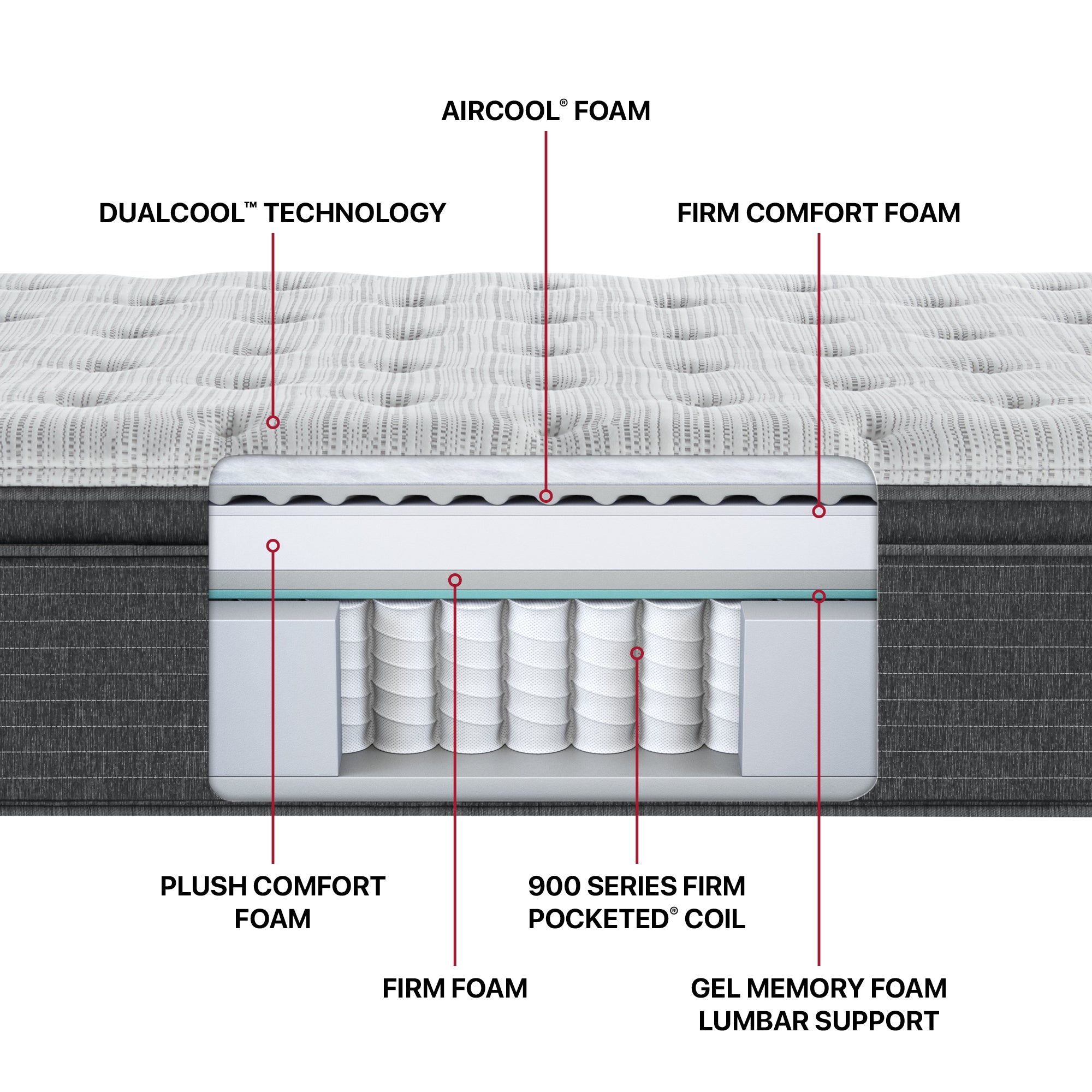 Beautyrest Silver BRS900 Medium Pillow Top