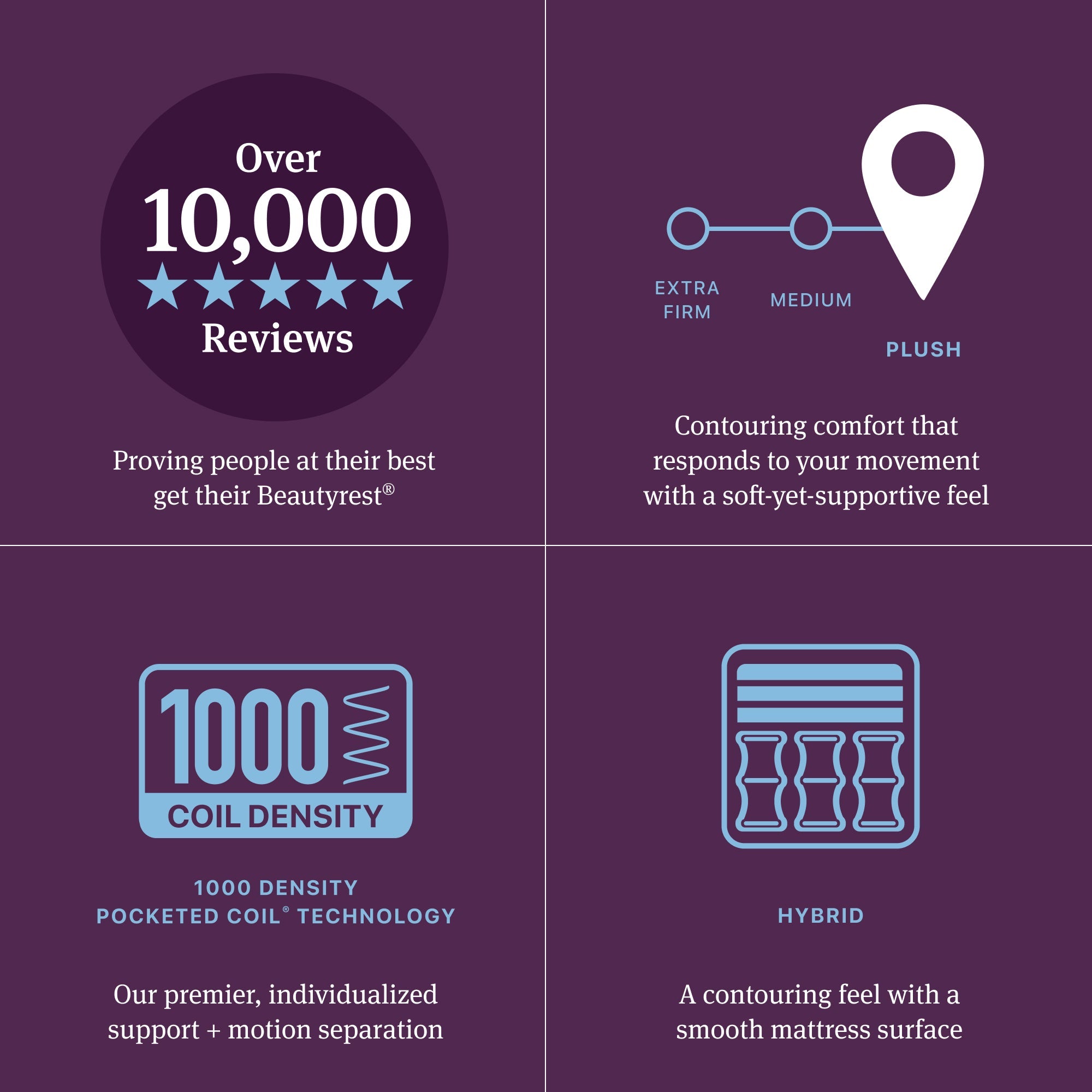 Beautyrest World Class Hybrid