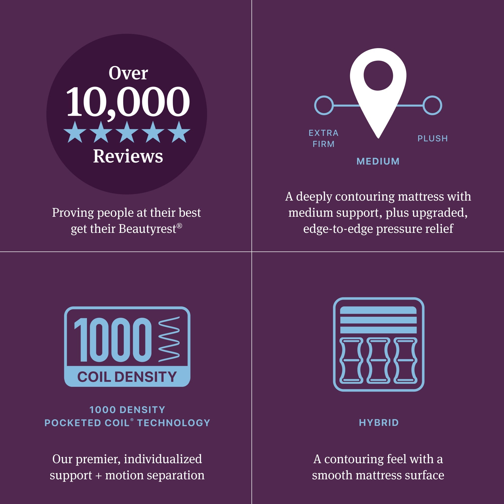 Beautyrest World Class Hybrid