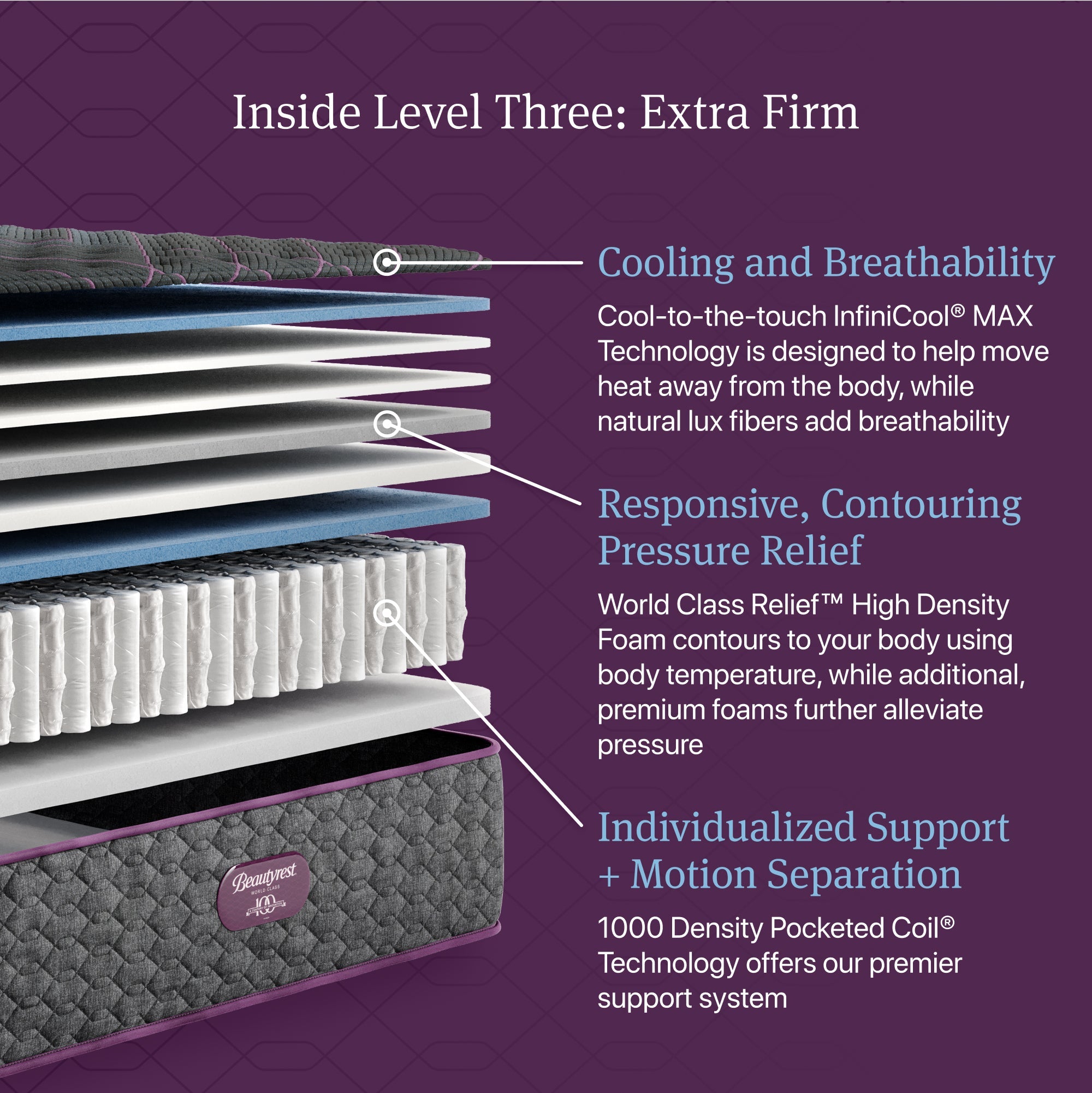 Beautyrest World Class