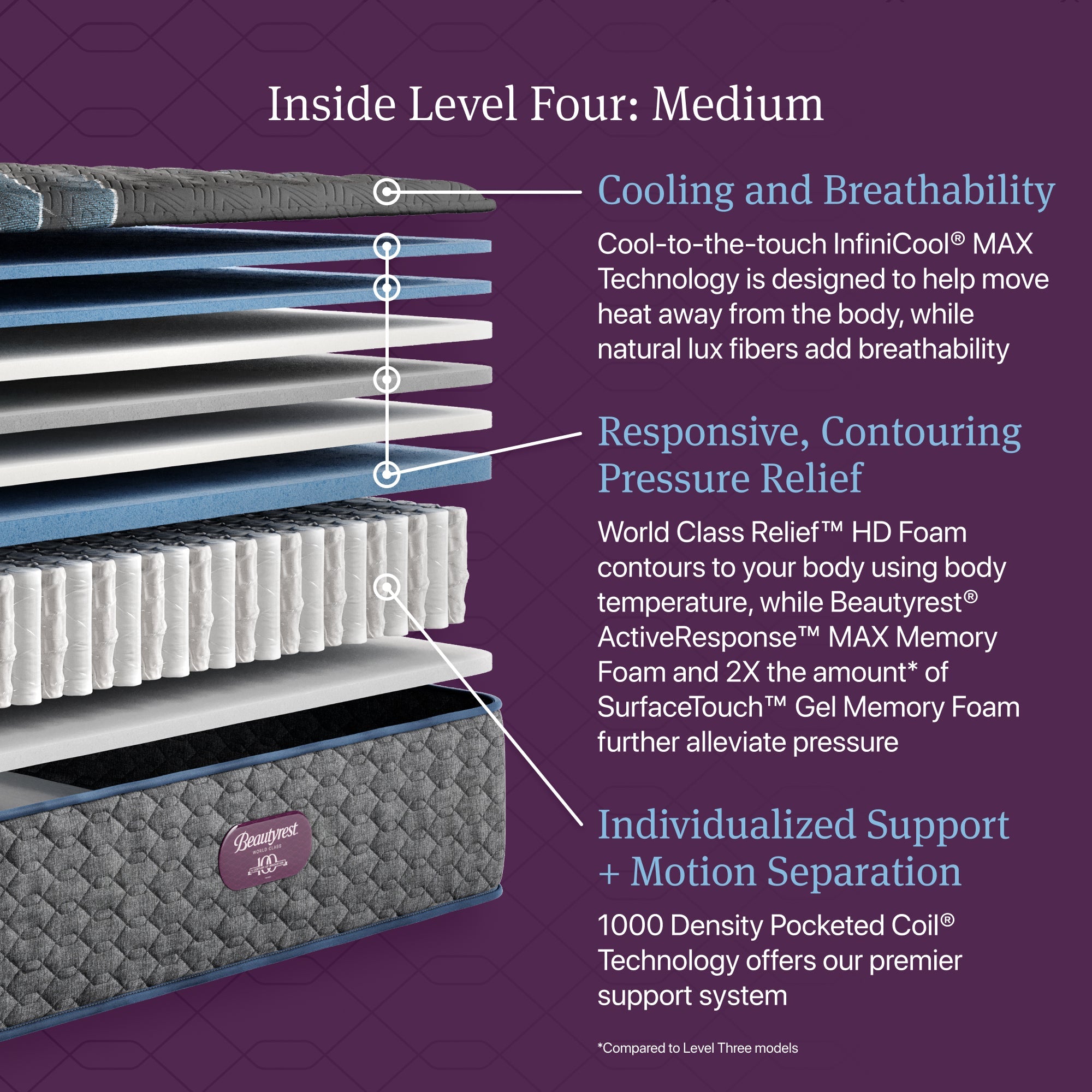 Beautyrest World Class